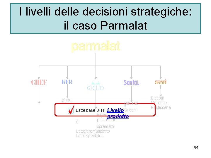 I livelli delle decisioni strategiche: il caso Parmalat Yogu rt Bevand e Latte base