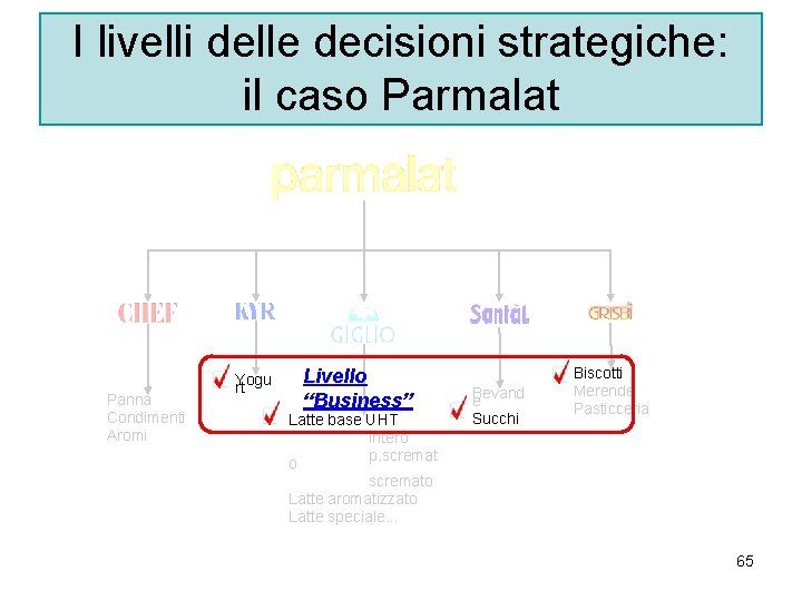 I livelli delle decisioni strategiche: il caso Parmalat Panna Condimenti Aromi Yogu rt Livello