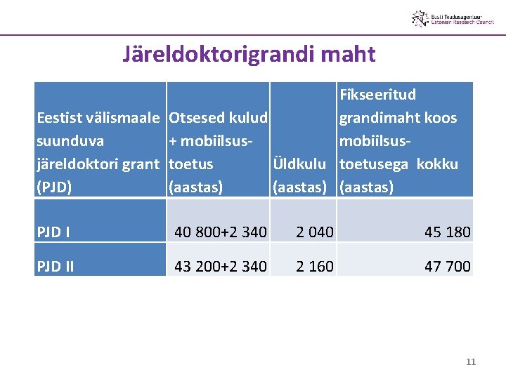 Järeldoktorigrandi maht Fikseeritud Eestist välismaale Otsesed kulud grandimaht koos suunduva + mobiilsusÜldkulu toetusega kokku