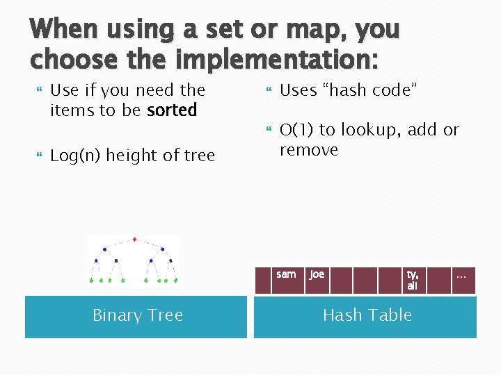 When using a set or map, you choose the implementation: Use if you need