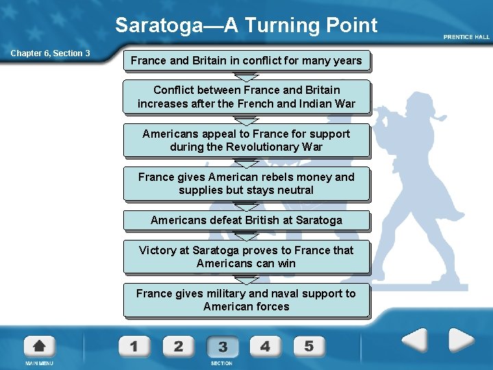 Saratoga—A Turning Point Chapter 6, Section 3 France and Britain in conflict for many