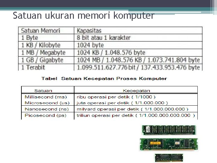 Satuan ukuran memori komputer 