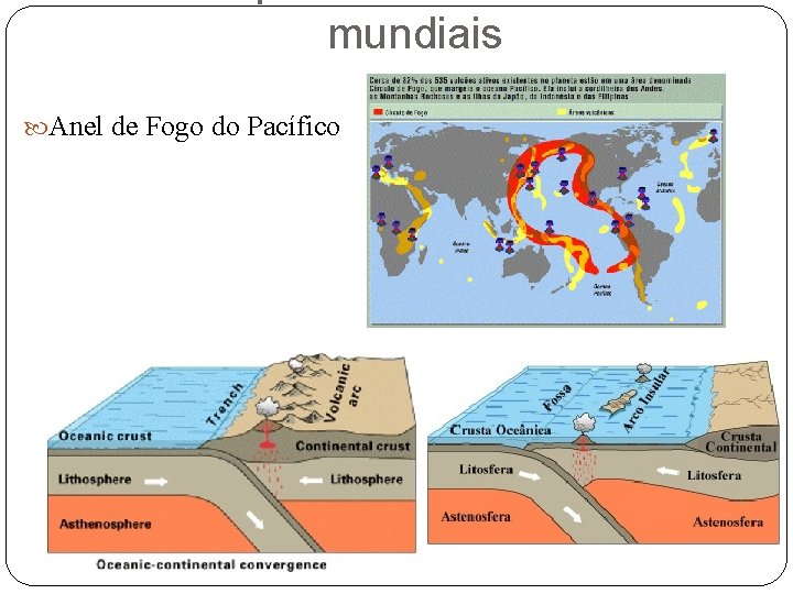 mundiais Anel de Fogo do Pacífico 