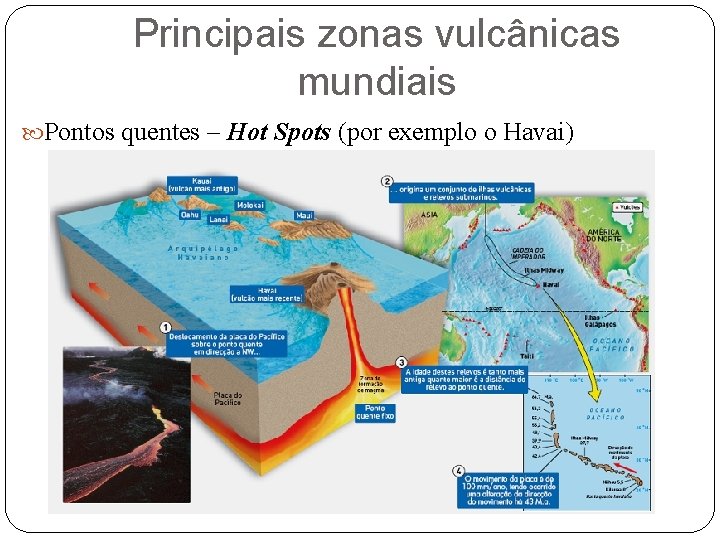 Principais zonas vulcânicas mundiais Pontos quentes – Hot Spots (por exemplo o Havai) 