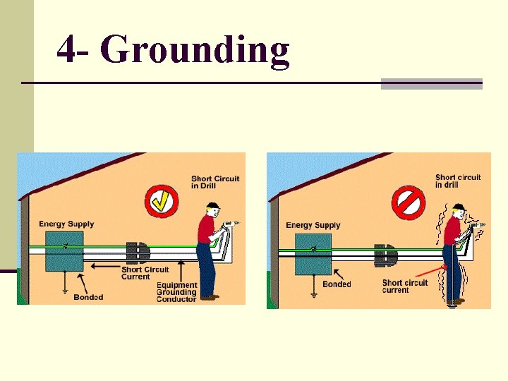 4 - Grounding 