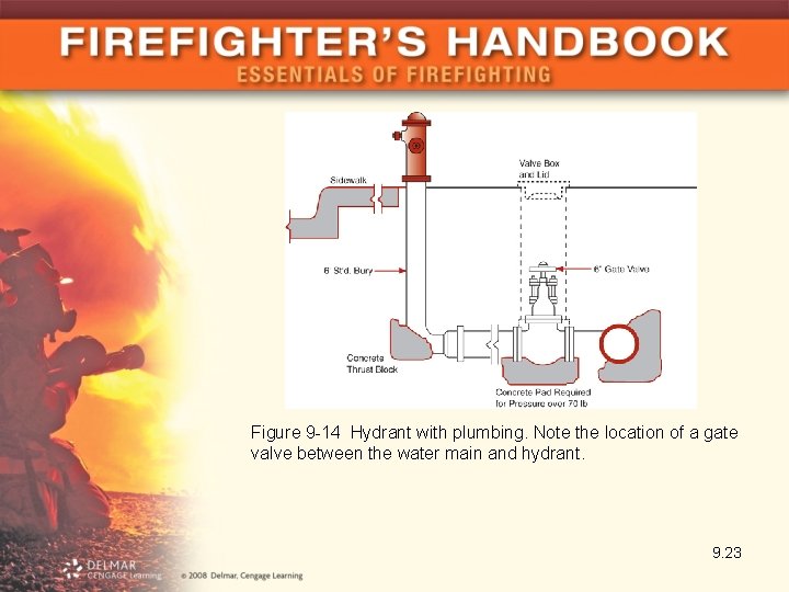 Figure 9 -14 Hydrant with plumbing. Note the location of a gate valve between