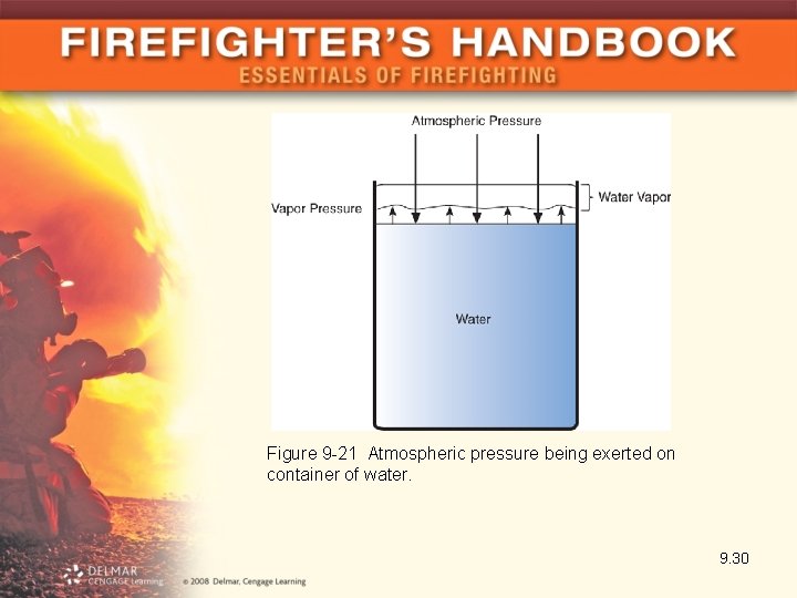 Figure 9 -21 Atmospheric pressure being exerted on container of water. 9. 30 