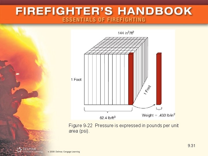 Figure 9 -22 Pressure is expressed in pounds per unit area (psi). 9. 31