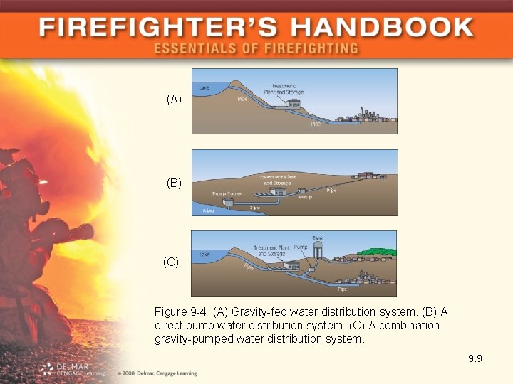 (A) (B) (C) Figure 9 -4 (A) Gravity-fed water distribution system. (B) A direct