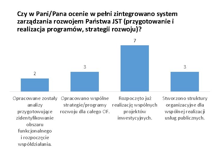 Czy w Pani/Pana ocenie w pełni zintegrowano system zarządzania rozwojem Państwa JST (przygotowanie i