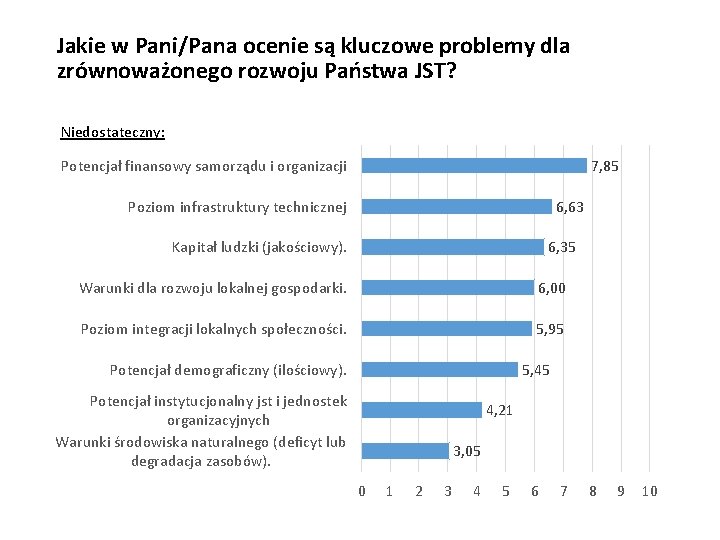 Jakie w Pani/Pana ocenie są kluczowe problemy dla zrównoważonego rozwoju Państwa JST? Niedostateczny: 7,