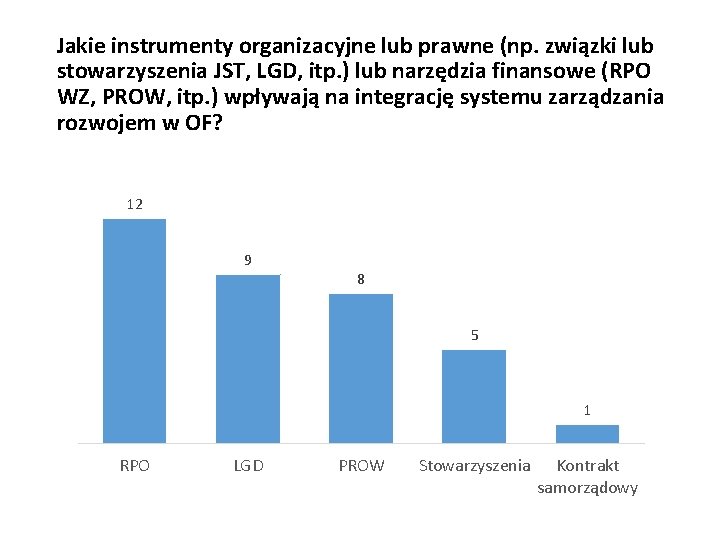 Jakie instrumenty organizacyjne lub prawne (np. związki lub stowarzyszenia JST, LGD, itp. ) lub