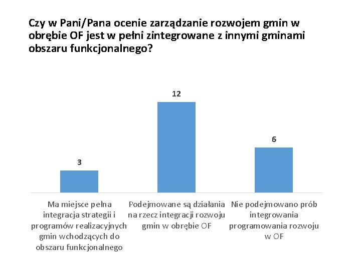 Czy w Pani/Pana ocenie zarządzanie rozwojem gmin w obrębie OF jest w pełni zintegrowane