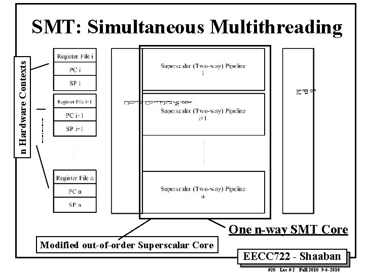 n Hardware Contexts SMT: Simultaneous Multithreading One n-way SMT Core Modified out-of-order Superscalar Core