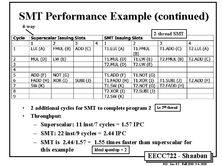 SMT Performance Example (continued) 4 -way 2 -thread SMT • • 2 additional cycles