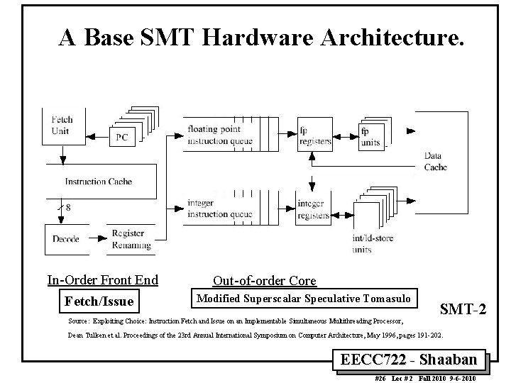 A Base SMT Hardware Architecture. In-Order Front End Fetch/Issue Out-of-order Core Modified Superscalar Speculative