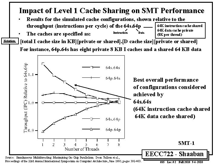 Impact of Level 1 Cache Sharing on SMT Performance • Notation: Results for the