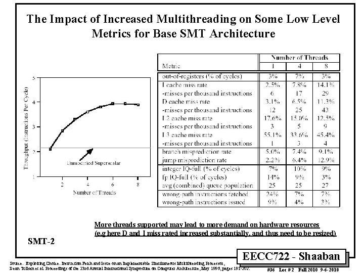 The Impact of Increased Multithreading on Some Low Level Metrics for Base SMT Architecture