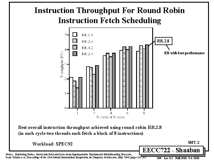 Instruction Throughput For Round Robin Instruction Fetch Scheduling RR. 2. 8 RR with best