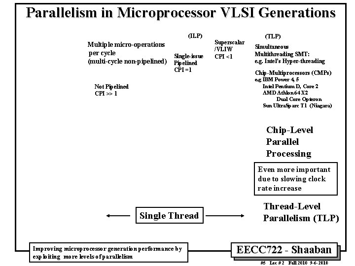 Parallelism in Microprocessor VLSI Generations (ILP) Multiple micro-operations per cycle Single-issue (multi-cycle non-pipelined) Pipelined