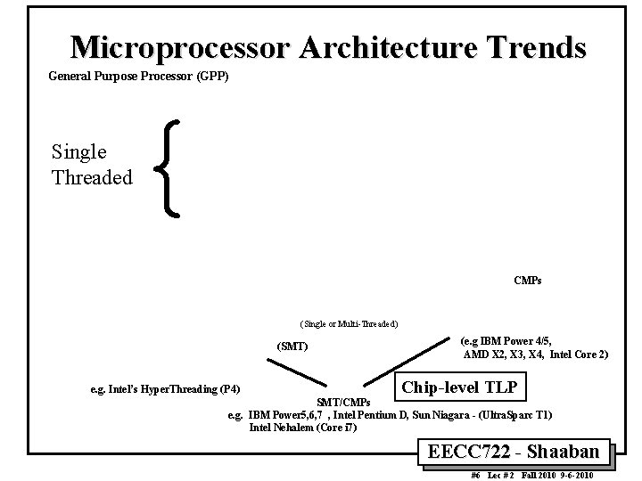 Microprocessor Architecture Trends General Purpose Processor (GPP) { Single Threaded CMPs (Single or Multi-Threaded)