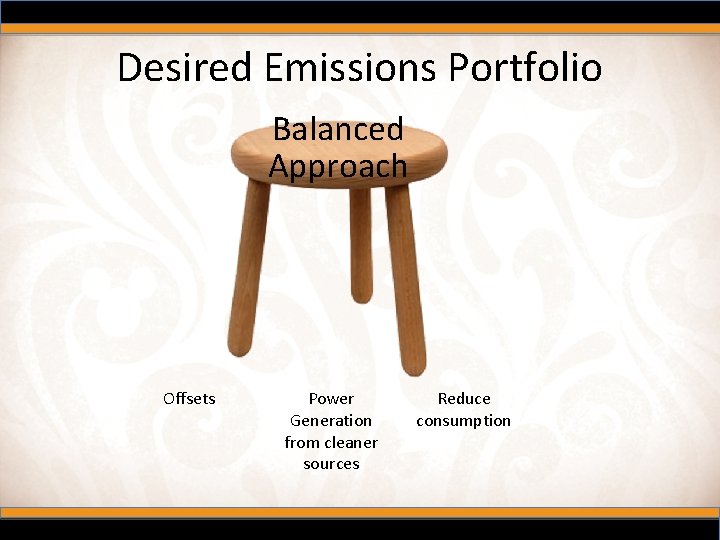 Desired Emissions Portfolio Balanced Approach Offsets Power Generation from cleaner sources Reduce consumption 