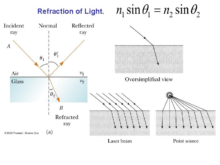 Refraction of Light. 