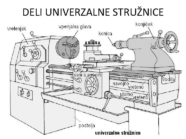 DELI UNIVERZALNE STRUŽNICE 