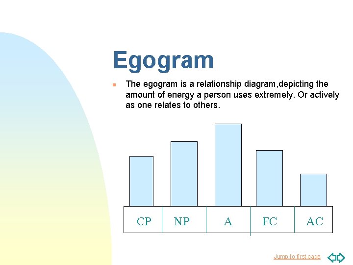 Egogram n The egogram is a relationship diagram, depicting the amount of energy a