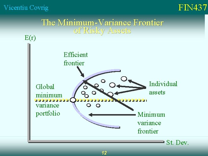 FIN 437 Vicentiu Covrig E(r) The Minimum-Variance Frontier of Risky Assets Efficient frontier Individual