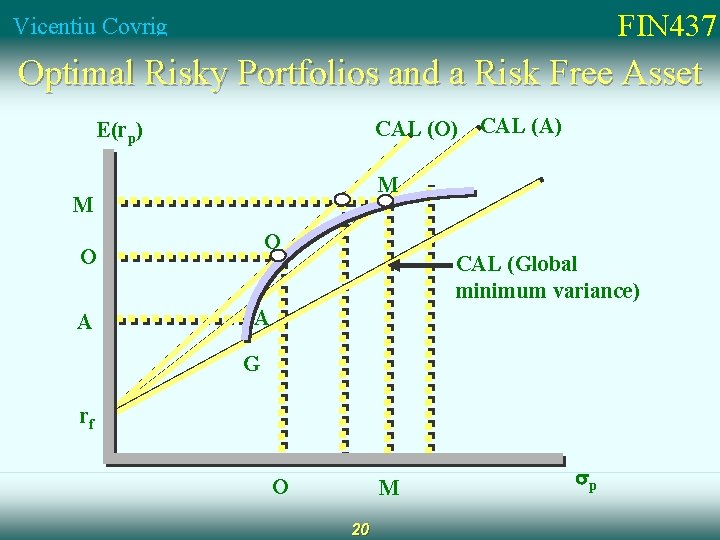 FIN 437 Vicentiu Covrig Optimal Risky Portfolios and a Risk Free Asset CAL (O)