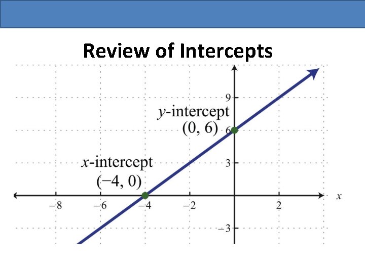 Review of Intercepts 