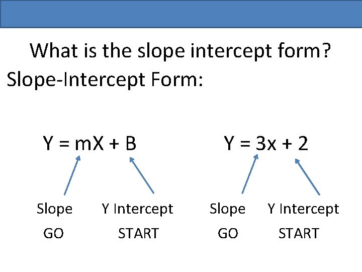 What is the slope intercept form? Slope-Intercept Form: Y = m. X + B