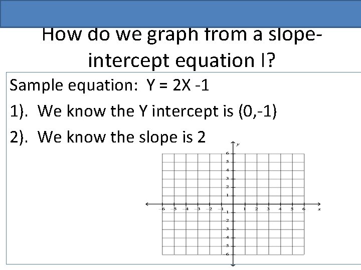 How do we graph from a slopeintercept equation I? Sample equation: Y = 2