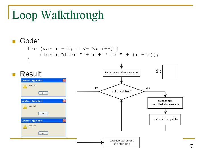 Loop Walkthrough n Code: for (var i = 1; i <= 3; i++) {