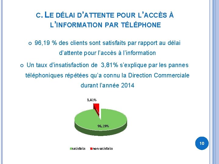 C. LE DÉLAI D’ATTENTE POUR L’ACCÈS À L’INFORMATION PAR TÉLÉPHONE 96, 19 % des