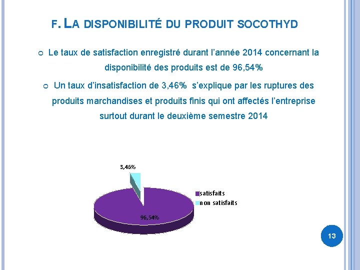 F. LA DISPONIBILITÉ DU PRODUIT SOCOTHYD Le taux de satisfaction enregistré durant l’année 2014