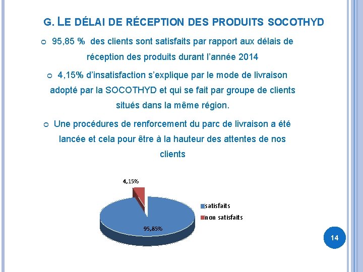 G. LE DÉLAI DE RÉCEPTION DES PRODUITS SOCOTHYD 95, 85 % des clients sont