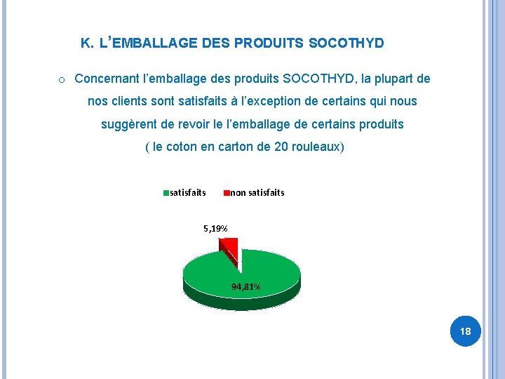 K. L’EMBALLAGE DES PRODUITS SOCOTHYD o Concernant l’emballage des produits SOCOTHYD, la plupart de