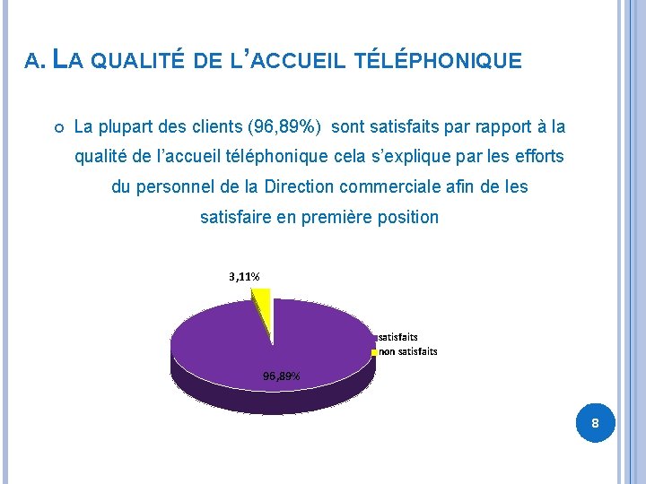 A. LA QUALITÉ DE L’ACCUEIL TÉLÉPHONIQUE La plupart des clients (96, 89%) sont satisfaits