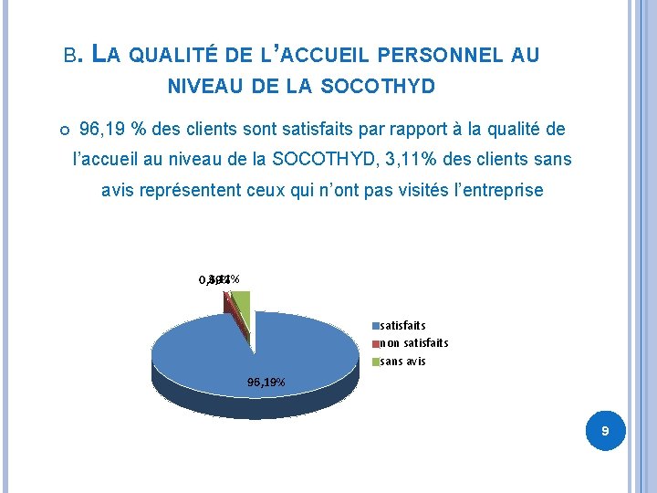 B. LA QUALITÉ DE L’ACCUEIL PERSONNEL AU NIVEAU DE LA SOCOTHYD 96, 19 %
