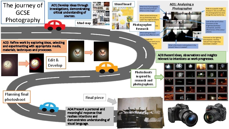 The journey of GCSE Photography AO 1: Develop ideas through investigations, demonstrating critical understanding