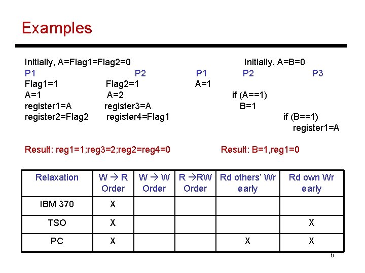 Examples Initially, A=Flag 1=Flag 2=0 P 1 P 2 Flag 1=1 Flag 2=1 A=2