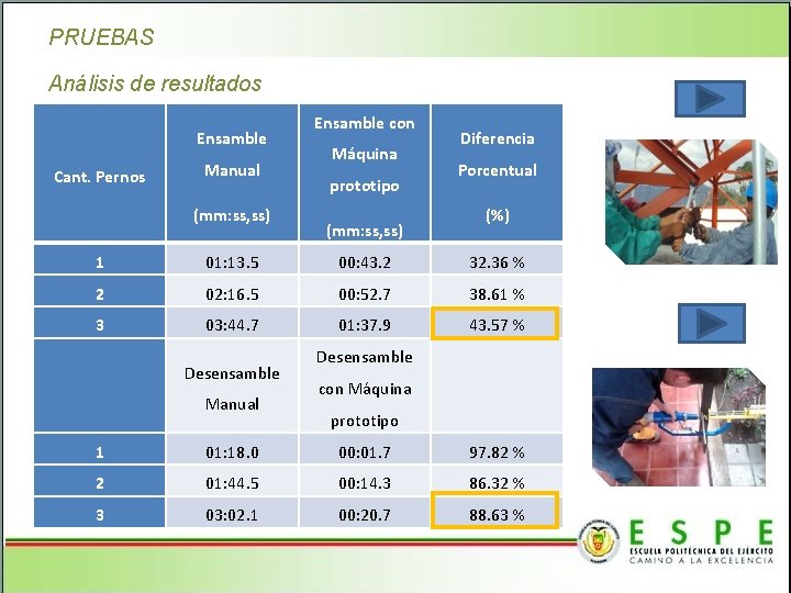 PRUEBAS Análisis de resultados Ensamble Cant. Pernos Manual (mm: ss, ss) Ensamble con Máquina