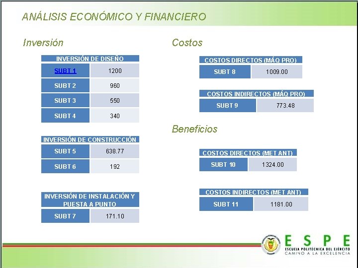 ANÁLISIS ECONÓMICO Y FINANCIERO Inversión Costos INVERSIÓN DE DISEÑO SUBT 1 1200 SUBT 2