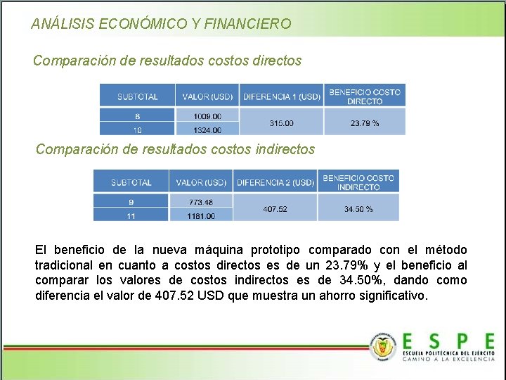 ANÁLISIS ECONÓMICO Y FINANCIERO Comparación de resultados costos directos Comparación de resultados costos indirectos