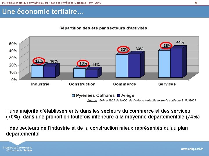 Portrait économique synthétique du Pays des Pyrénées Cathares - avril 2010 5 Une économie