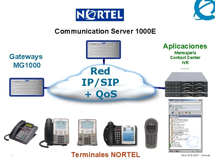 Communication Server 1000 E Aplicaciones Gateways MG 1000 7 Red IP/SIP + Qo. S