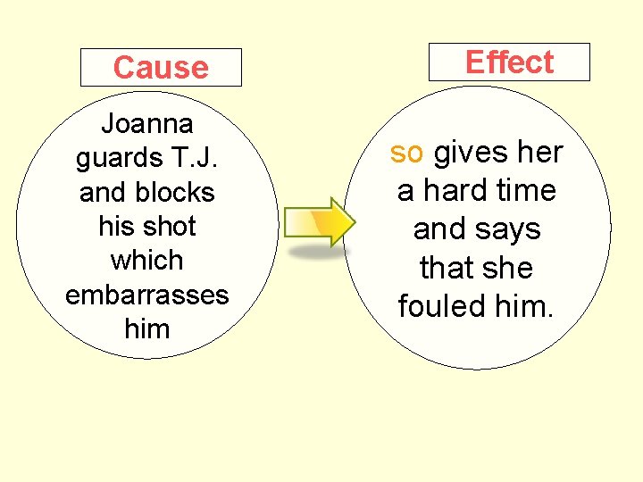 Cause Joanna guards T. J. and blocks his shot which embarrasses him Effect so