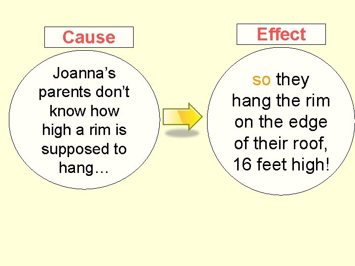 Cause Effect Joanna’s parents don’t know high a rim is supposed to hang… so